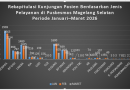 Rekapitulasi Kunjungan Pasien Puskesmas Magelang Selatan Periode Januari–Maret 2026